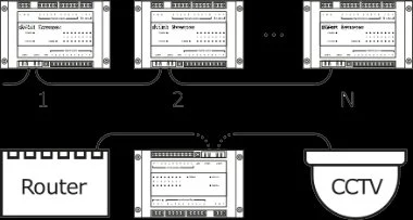 Network topology diagram showing Neuron S1 modules chained over ModbusTCP, with router, CCTV, and KVEP-16 controllers